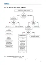 Предварительный просмотр 51 страницы ELTRA CS-800 Manual