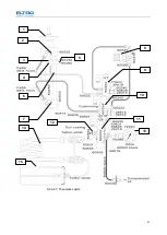 Предварительный просмотр 91 страницы ELTRA CS-800 Manual