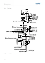 Предварительный просмотр 124 страницы ELTRA CS-800 Manual