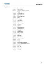 Предварительный просмотр 129 страницы ELTRA CS-800 Manual