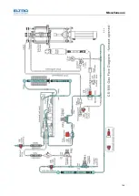 Предварительный просмотр 145 страницы ELTRA CS-800 Manual