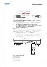 Предварительный просмотр 9 страницы ELTRA CS-800 Operating Manual