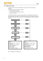 Предварительный просмотр 10 страницы ELTRA CS-d Operating Manual