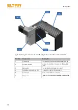 Предварительный просмотр 18 страницы ELTRA CS-d Operating Manual