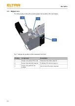 Предварительный просмотр 20 страницы ELTRA CS-d Operating Manual