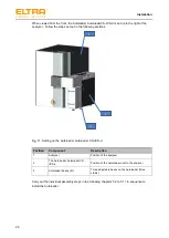 Предварительный просмотр 26 страницы ELTRA CS-d Operating Manual