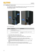 Предварительный просмотр 30 страницы ELTRA CS-d Operating Manual