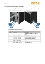 Предварительный просмотр 31 страницы ELTRA CS-d Operating Manual