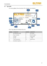 Предварительный просмотр 47 страницы ELTRA CS-d Operating Manual