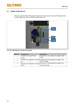 Предварительный просмотр 28 страницы ELTRA CSi/d Manual