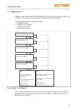 Предварительный просмотр 31 страницы ELTRA CSi/d Manual