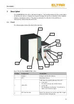 Предварительный просмотр 19 страницы ELTRA ELEMENTRAC CS-d Operating Manual