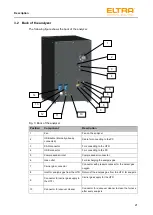 Предварительный просмотр 21 страницы ELTRA ELEMENTRAC CS-d Operating Manual