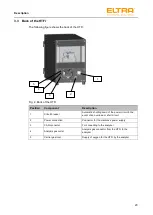 Предварительный просмотр 23 страницы ELTRA ELEMENTRAC CS-d Operating Manual