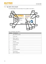 Предварительный просмотр 34 страницы ELTRA ELEMENTRAC CS-d Operating Manual