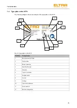 Предварительный просмотр 35 страницы ELTRA ELEMENTRAC CS-d Operating Manual