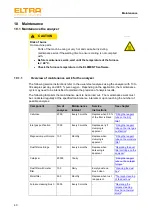 Предварительный просмотр 40 страницы ELTRA ELEMENTRAC CS-d Operating Manual