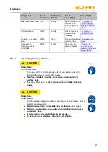 Предварительный просмотр 41 страницы ELTRA ELEMENTRAC CS-d Operating Manual