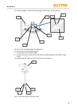 Предварительный просмотр 59 страницы ELTRA ELEMENTRAC CS-d Operating Manual