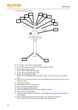 Предварительный просмотр 68 страницы ELTRA ELEMENTRAC CS-d Operating Manual