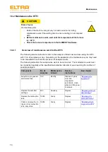 Предварительный просмотр 70 страницы ELTRA ELEMENTRAC CS-d Operating Manual