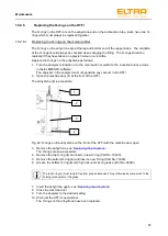 Предварительный просмотр 87 страницы ELTRA ELEMENTRAC CS-d Operating Manual