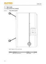 Предварительный просмотр 90 страницы ELTRA ELEMENTRAC CS-d Operating Manual