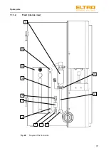 Предварительный просмотр 91 страницы ELTRA ELEMENTRAC CS-d Operating Manual