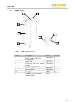 Предварительный просмотр 93 страницы ELTRA ELEMENTRAC CS-d Operating Manual