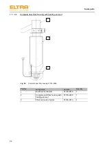 Предварительный просмотр 94 страницы ELTRA ELEMENTRAC CS-d Operating Manual