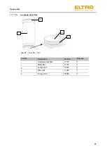 Предварительный просмотр 95 страницы ELTRA ELEMENTRAC CS-d Operating Manual