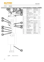 Предварительный просмотр 96 страницы ELTRA ELEMENTRAC CS-d Operating Manual