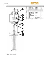 Предварительный просмотр 97 страницы ELTRA ELEMENTRAC CS-d Operating Manual