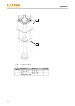 Предварительный просмотр 98 страницы ELTRA ELEMENTRAC CS-d Operating Manual