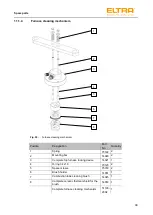 Предварительный просмотр 99 страницы ELTRA ELEMENTRAC CS-d Operating Manual