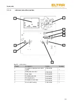 Предварительный просмотр 101 страницы ELTRA ELEMENTRAC CS-d Operating Manual