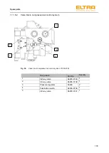 Предварительный просмотр 103 страницы ELTRA ELEMENTRAC CS-d Operating Manual