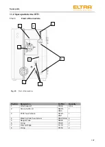 Предварительный просмотр 107 страницы ELTRA ELEMENTRAC CS-d Operating Manual