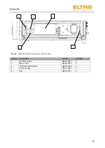 Предварительный просмотр 109 страницы ELTRA ELEMENTRAC CS-d Operating Manual