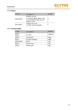 Предварительный просмотр 111 страницы ELTRA ELEMENTRAC CS-d Operating Manual