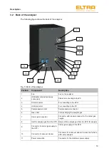 Предварительный просмотр 19 страницы ELTRA ELEMENTRAC CS-i Operating Manual