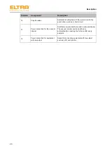 Предварительный просмотр 20 страницы ELTRA ELEMENTRAC CS-i Operating Manual