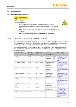 Предварительный просмотр 33 страницы ELTRA ELEMENTRAC CS-i Operating Manual