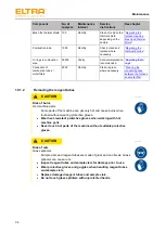 Предварительный просмотр 34 страницы ELTRA ELEMENTRAC CS-i Operating Manual