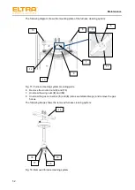 Предварительный просмотр 52 страницы ELTRA ELEMENTRAC CS-i Operating Manual