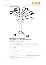 Предварительный просмотр 61 страницы ELTRA ELEMENTRAC CS-i Operating Manual