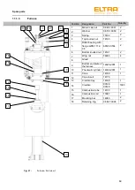 Предварительный просмотр 69 страницы ELTRA ELEMENTRAC CS-i Operating Manual