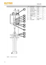 Предварительный просмотр 70 страницы ELTRA ELEMENTRAC CS-i Operating Manual