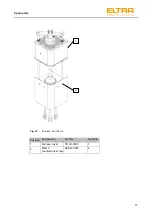 Предварительный просмотр 71 страницы ELTRA ELEMENTRAC CS-i Operating Manual