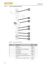 Предварительный просмотр 72 страницы ELTRA ELEMENTRAC CS-i Operating Manual